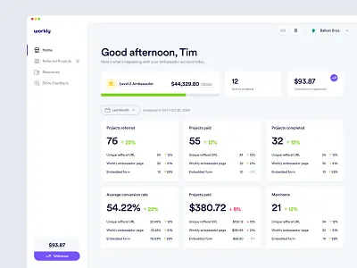 Workly - KPI Dashboard analytics app b2b charts clean dashboard design interface kpi management product design shopify tool typography ui user experience user interface ux web web design