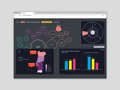 Creia.Lab Data Visualization app branding data visualization dataviz design geometric design minimal ui design uiux