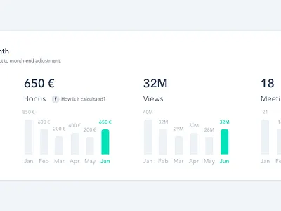 Analytics analytics charts dashboard design interface interface design kpi product design saas ui userinterface ux web app design webdesign