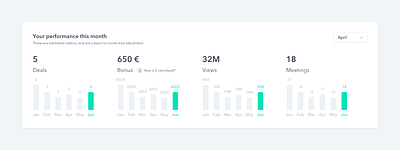 Analytics analytics charts dashboard design interface interface design kpi product design saas ui userinterface ux web app design webdesign