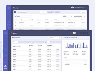 Finances section dashboard dashboard design dashboard ui expences finances internet of things internetofthings iot moeco table