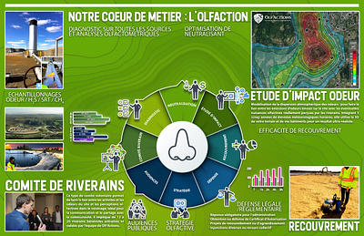 Brochure "Matières Résiduelles" brochure coeur de métier environnement etude impact logos