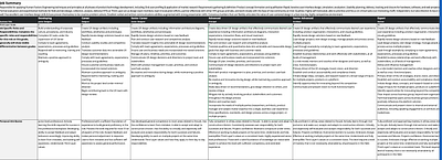 Creating Designer Career Paths