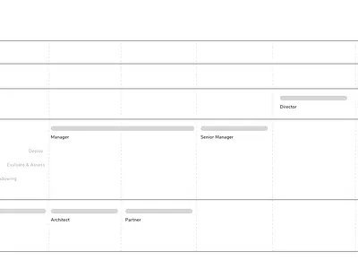 Designer Career Paths
