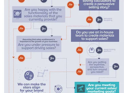Sales Enablement Infographic design infographic informational planet studio planet studio sales materials vector art