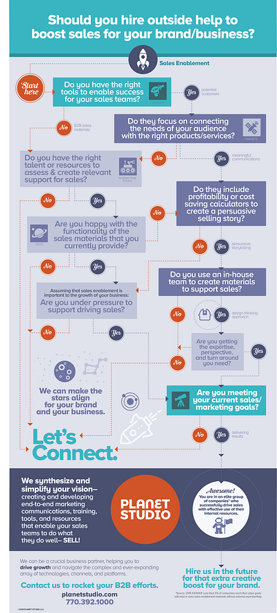 Sales Enablement Infographic design infographic informational planet studio planet studio sales materials vector art