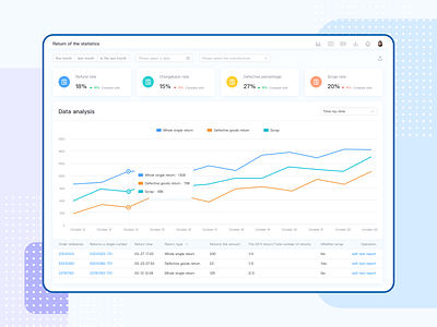 Return of the statistics design ui web 设计