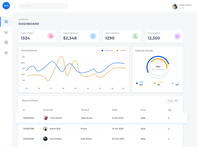 Ecommerce Admin UI design ux web