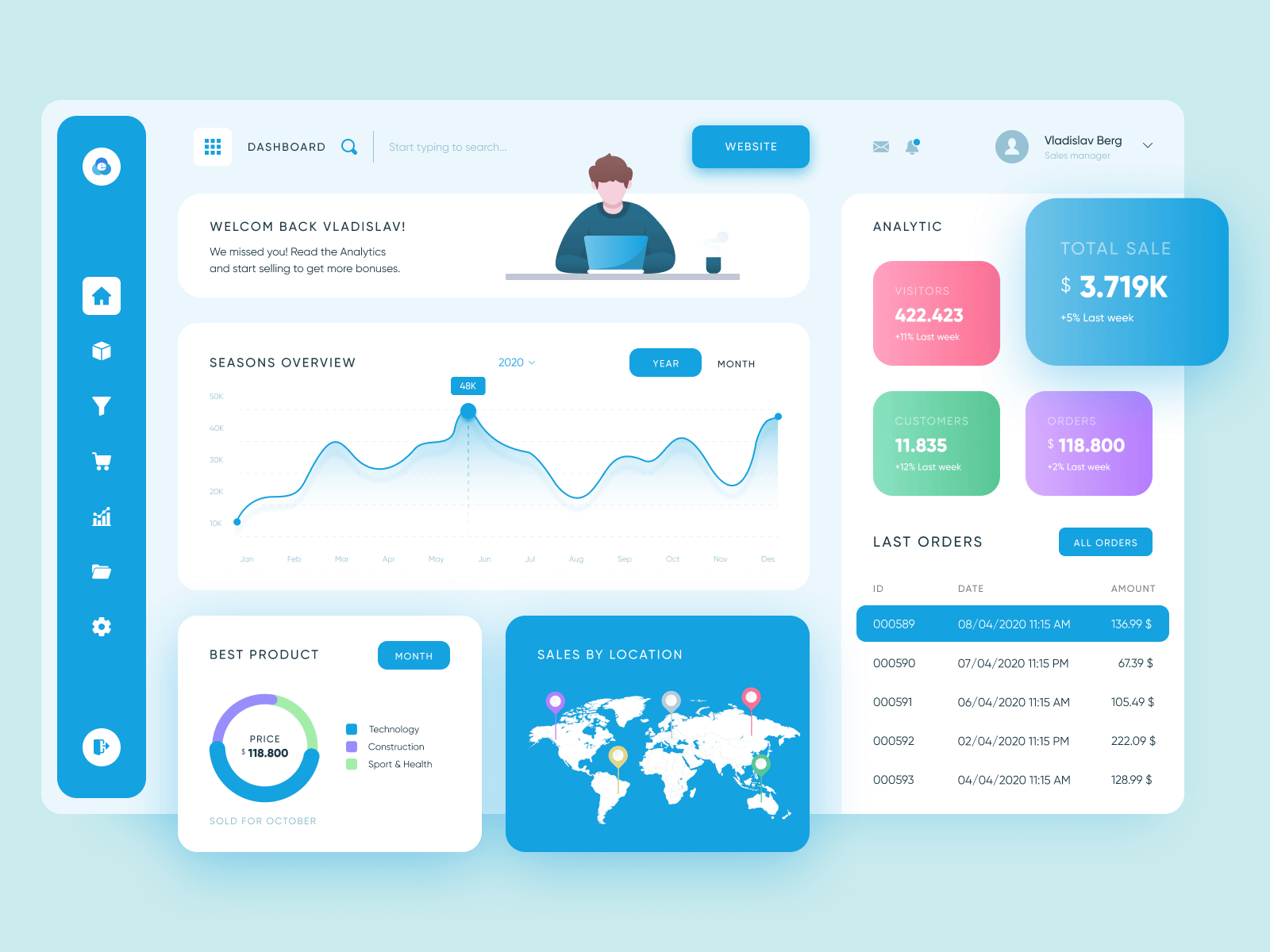 E-commerce Dashboard animation design account animated gif animation clean color colorful dashboad dashboard app dashboard design dashboard ui ecommerce interface minimal profile statistics user ux ux design web