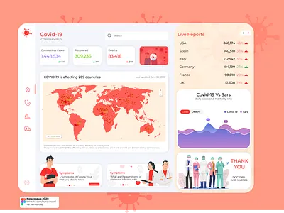 Corona Virus (Covid19) Live Dashboard branding corona coronarender dashboad design doctor illustration map medical nurses page design stay safe stayhome ui ux uxdesign vector virus web worldwide