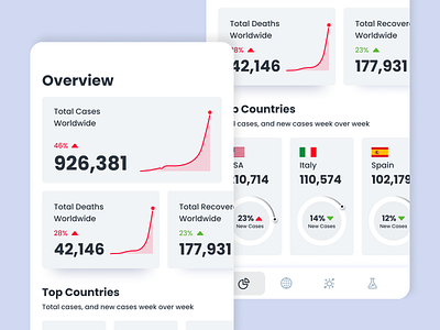 Mobile dashboard clean dashboard data dataviz fresh ios mobile stats trend ui ui design ux uxdesign