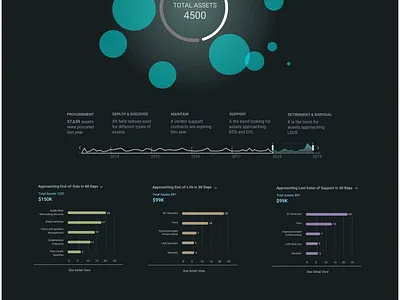 Moonshot - dashboard design analytics dashboard design galaxy intelligaia kaul moonshot planets rajiv sprint theme ui user interface ux visualization workshop