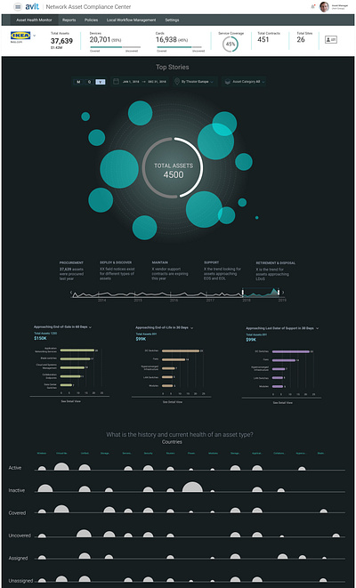 Moonshot - dashboard design analytics dashboard design galaxy intelligaia kaul moonshot planets rajiv sprint theme ui user interface ux visualization workshop