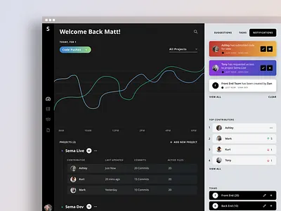 Code Analyzing Dashboard dark ui dashboard app dashboard ui design ui ux