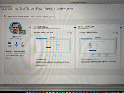 Task Flow journey persona task flow