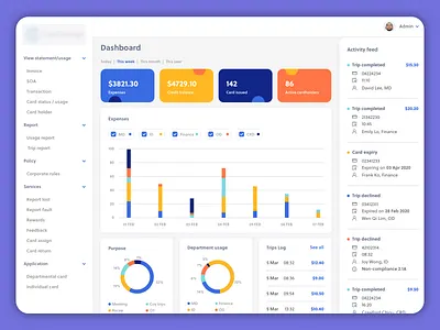 Car Rental App Design Concept app car car rental app card chart dashboard feeds pie rantal ui
