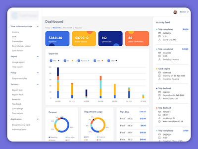 Car Rental App Design Concept app car car rental app card chart dashboard feeds pie rantal ui