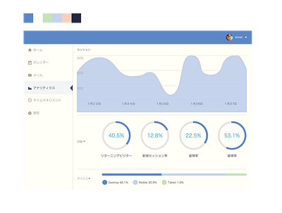 dashboard dashboad ui