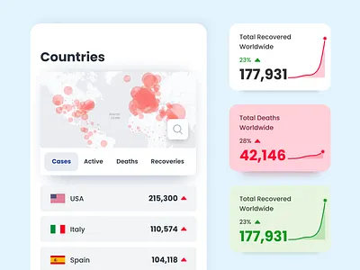 COVID-19 Dashboard app clean covid covid 19 dashboard data dataviz figma fresh ios iphone mobile stats trend ui ux