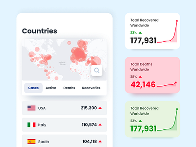 COVID-19 Dashboard app clean covid covid 19 dashboard data dataviz figma fresh ios iphone mobile stats trend ui ux