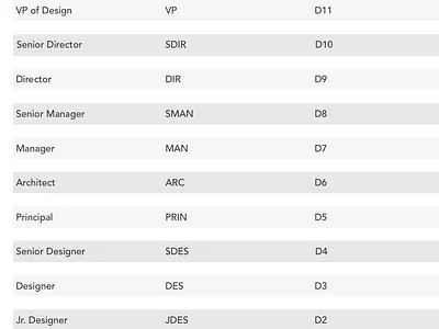 Logical Progression for Designers