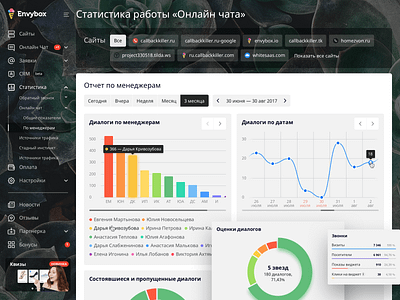 Envybox dashboard analytics admin analytic analytics analytics chart background charts color diagram envy icons opacity pie pie chart piechart statistic stats ui ui design ux uxui