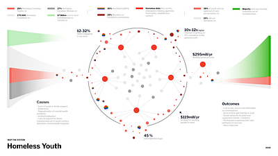 Visual Data of the Homeless in Canada data data visualization dataviz design figma flat homeless illustrator minimal system map typography visual visualization