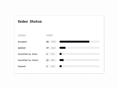 Horizontal bar chart bar charts component dashboard ui horizontal