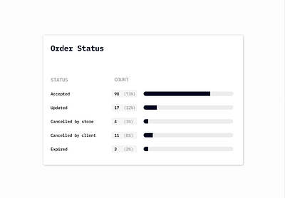 Horizontal bar chart bar charts component dashboard ui horizontal