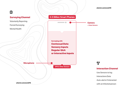 COVID19 Proposal Concept app design clean covid19 health minimal modern research survey ux