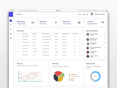 Backend ui adobe photoshop backend dashboard statistics ui