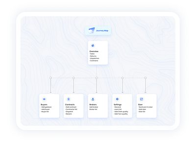 Journey Map app app design application branding design journey map ui ui design uiux user user experience user flow user flows user interface ux ux ui wireframe