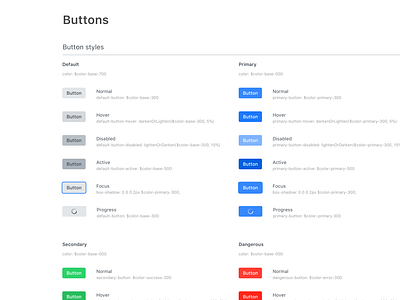 Buttons - Design System Guide Lines background button color components design elements font guide guidelines states system ui web