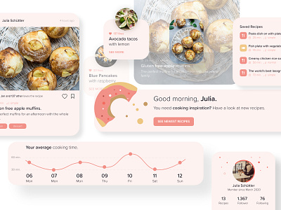 Dashboard UI elements application cookbook cooking cooking app dashboard dashboard design dashboard ui design illustration art illustration design illustration digital interface interfacedesign neuland ui ui ux ui components uidesign