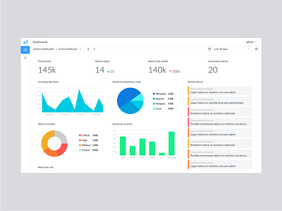 Log Analytics Dashboard - View and Configuration analytics configuration dashboard dashboard creation dashboard design dynamic log log analytics product web widgets