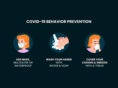 COVID-19 Behavior Prevention coronavirus design flat illustration vector