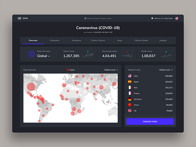 Coronavirus Report Design analytics coronavirus dark mode dark theme dashboad design dribbble fund maps report ui ux virus