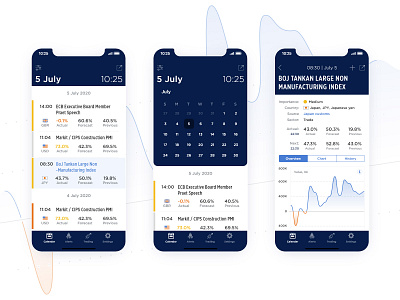 Economic Сalendar mobile app app ui chart fintech ios app design mobile ui