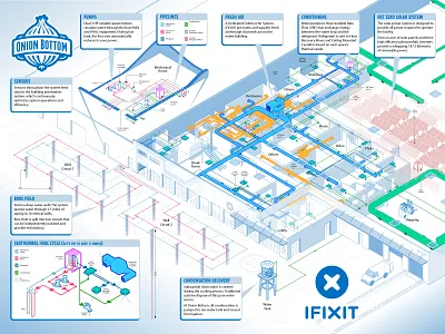 Geothermal HVAC System at iFixit's Offices adobe illustrator architectural diagram architectural visualization building systems data visualization eco friendly tech engineering graphics fake3d geothermal energy geothermal hvac green energy infographic instructional design isometric isometric design sustainable design technical drawing technical graphics technical illustration vector graphics