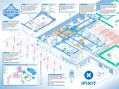 Geothermal HVAC System at iFixit's Offices adobe illustrator architectural diagram architectural visualization building systems data visualization eco friendly tech engineering graphics fake3d geothermal energy geothermal hvac green energy infographic instructional design isometric isometric design sustainable design technical drawing technical graphics technical illustration vector graphics