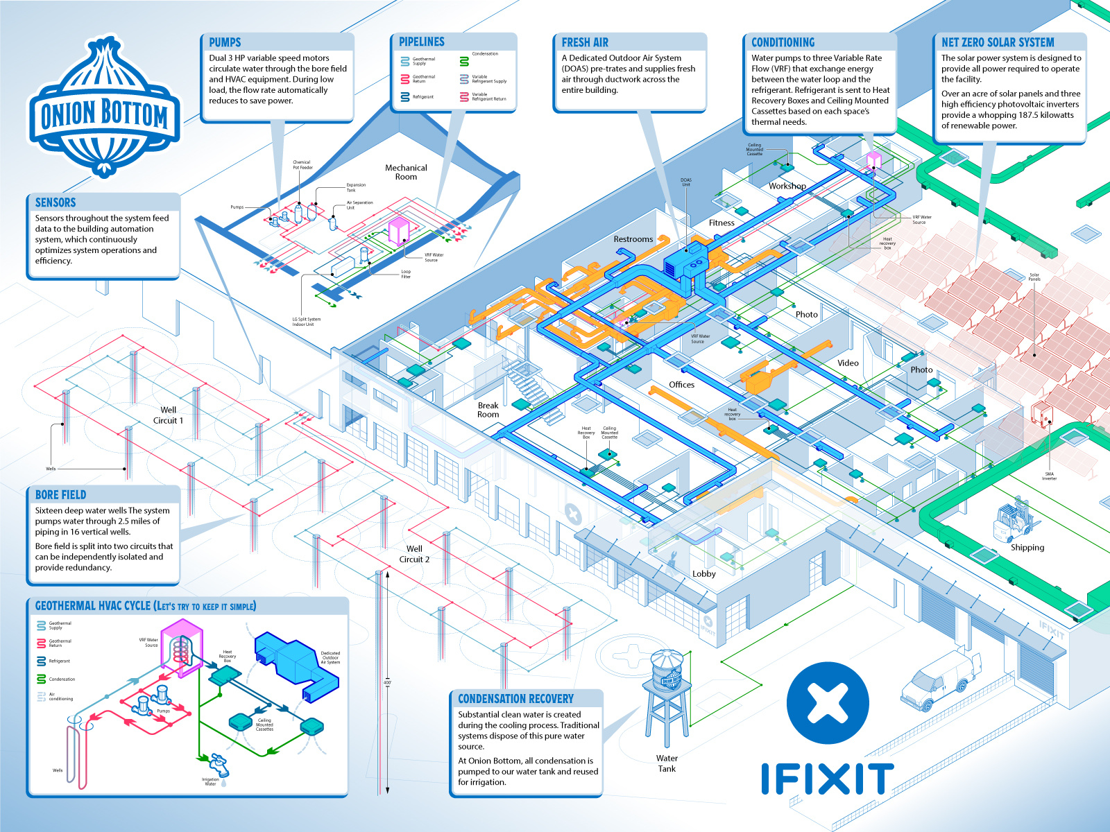 Example of Science & Tech Infographic Planning