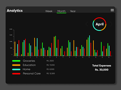 Analytics Chart | Daily UI #018 018 analytic analytics analytics chart budget chart daily daily 100 daily100challenge dailyui dailyui018 dark design graph piechart ui design uiux vector