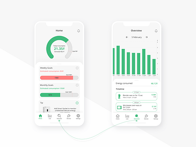 Energy Monitor App app consumption design energy energy graph energy meter energy monitor monitor monitoring monitoring dashboard smart home