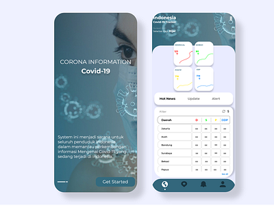 Covid-19 Simple Design adobe xd coronavirus covid19 design sketching ui kit uidesign uiux