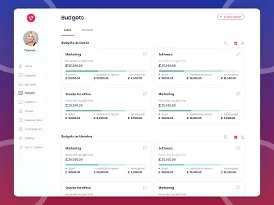 Company Budgets budgets budgets as member budgets as owner business company budgets corporate design marketing mockup saas dashboard saas design ui ux visual design web design