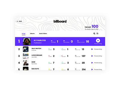 DAY 019 - LEADERBOARD art design flat logo minimal ui ux vector web website