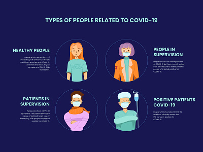 Types of People Related to COVID-19 coronavirus covid 19 cute design flat illustration minimal pandemic vector