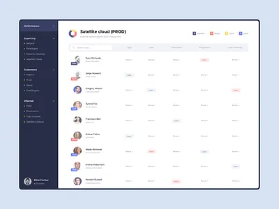 SSH key management dashboard admin panel administration clean dashboard dashboard ui interface list management members permissions ssh team ui user management ux web app web application