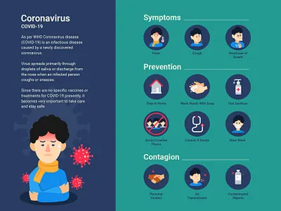 Coronavirus Infographic branding contagion coronavirus covid 19 graphics illustration infographics poster prevention stayhome staysafe symptoms vector