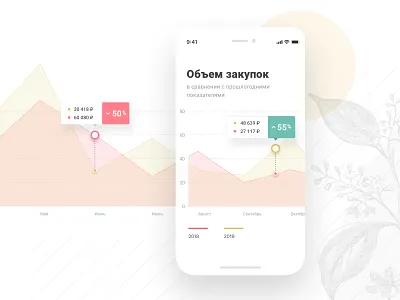 Chart for E-Commerce platform btb btc chart ecommerce ui ux